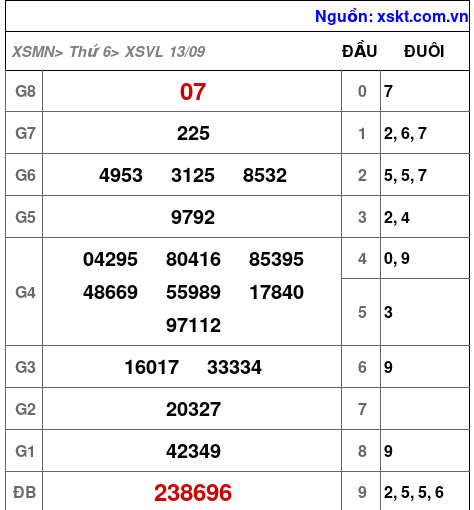 XSVL ngày 13-9-2024