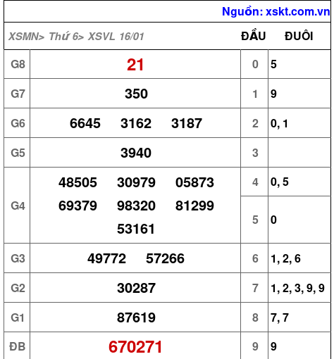 XSVL ngày 16-1-2026