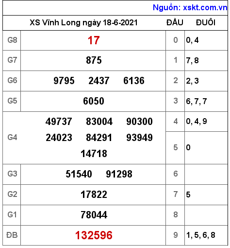 XSVL ngày 18-6-2021