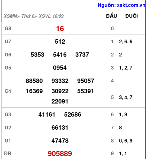XSVL ngày 18-9-2026 XSVL ngày 18-9-2026