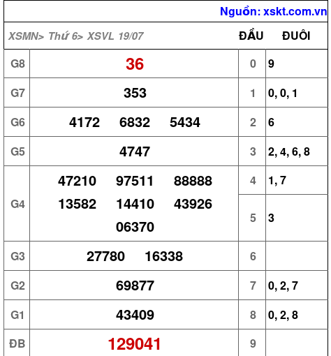 XSVL ngày 19-7-2024