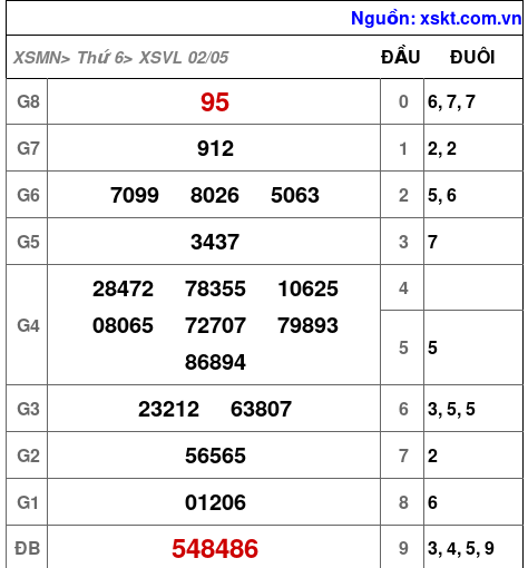 XSVL ngày 2-5-2025 XSVL ngày 2-5-2025