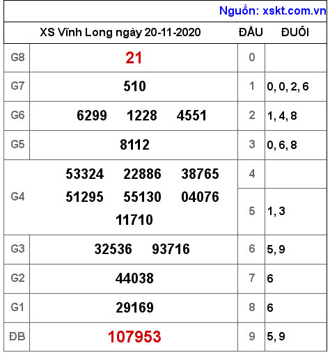 XSVL ngày 20-11-2020 XSVL ngày 20-11-2020