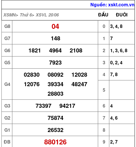 XSVL ngày 20-6-2025 XSVL ngày 20-6-2025