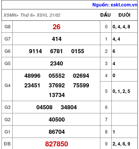 XSVL ngày 21-2-2025