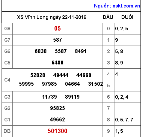 XSVL ngày 22-11-2019