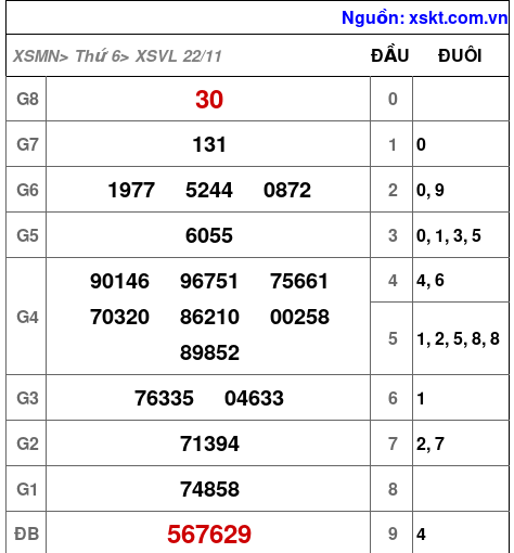 XSVL ngày 22-11-2024