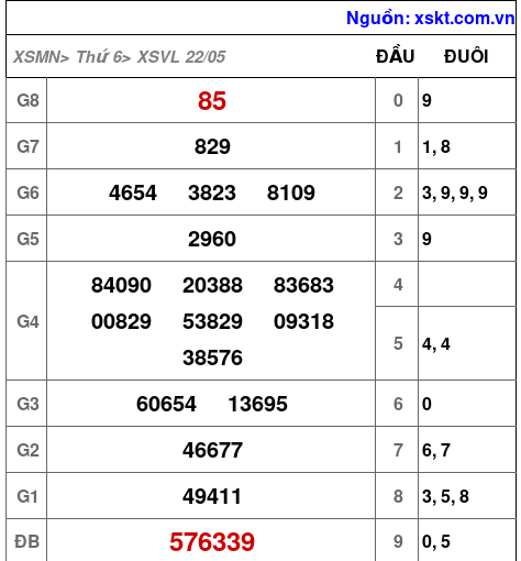 XSVL ngày 22-5-2026