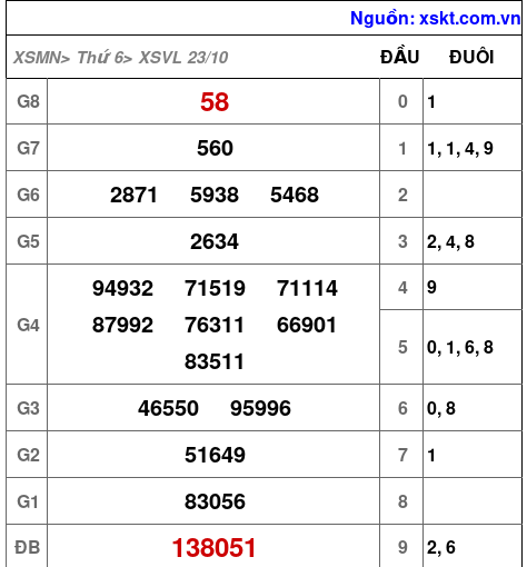 XSVL ngày 23-10-2026 XSVL ngày 23-10-2026