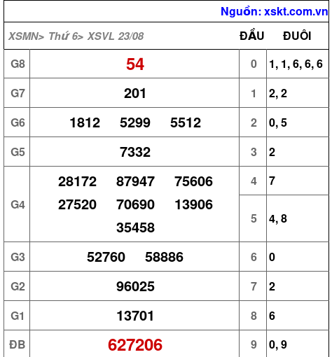 XSVL ngày 23-8-2024