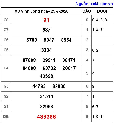 XSVL ngày 25-9-2020