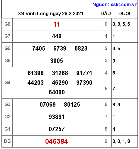 XSVL ngày 26-2-2021 XSVL ngày 26-2-2021