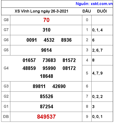 XSVL ngày 26-3-2021 XSVL ngày 26-3-2021