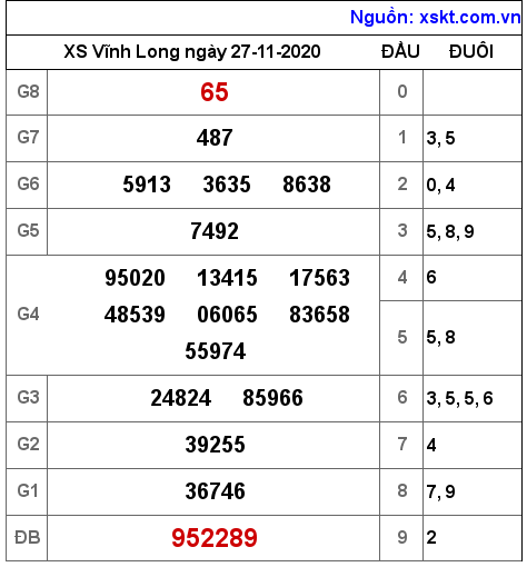 XSVL ngày 27-11-2020 XSVL ngày 27-11-2020