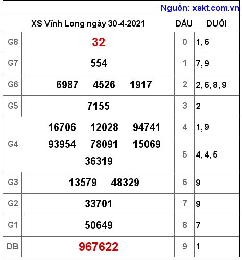 XSVL ng?y 30-4-2021 XSVL ng?y 30-4-2021