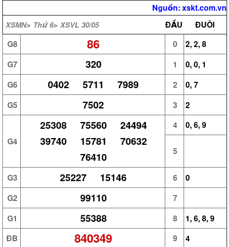 XSVL ngày 30-5-2025 XSVL ngày 30-5-2025