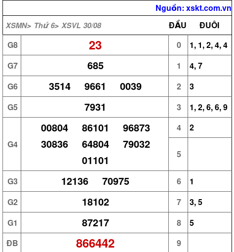 XSVL ngày 30-8-2024