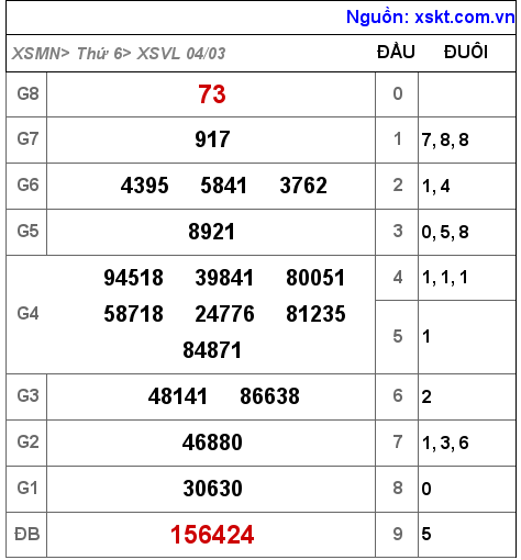 XSVL ngày 4-3-2022