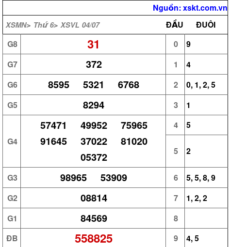 XSVL ngày 4-7-2025 XSVL ngày 4-7-2025