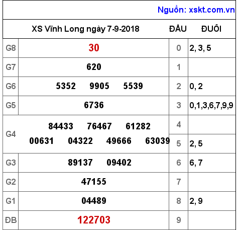 XSVL ngày 7-9-2018