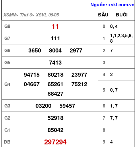 XSVL ngày 9-5-2025 XSVL ngày 9-5-2025