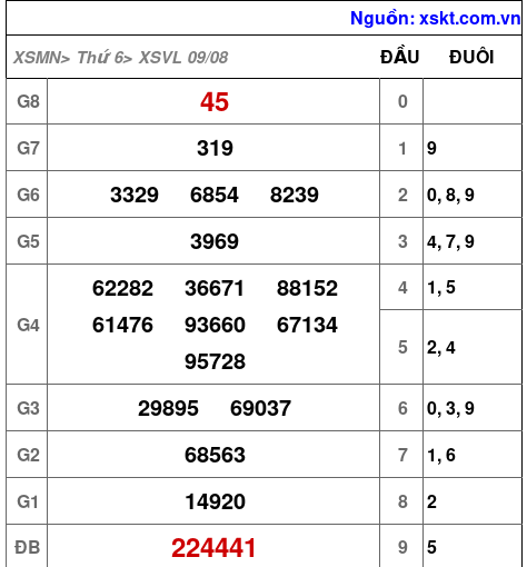 XSVL ngày 9-8-2024