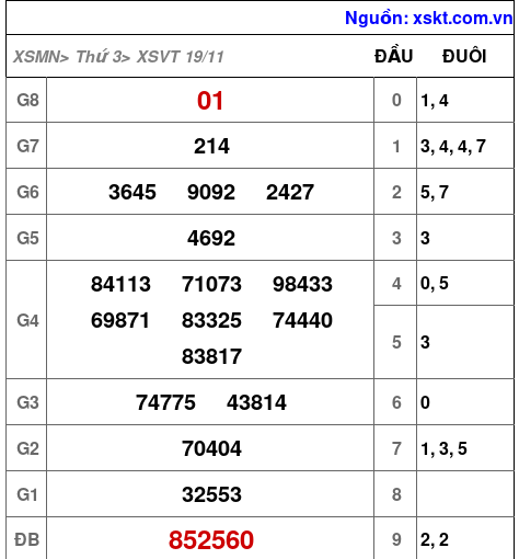 XSVT ngày 19-11-2024