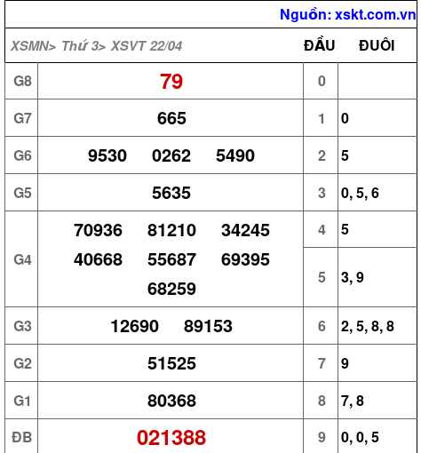 XSVT ngày 22-4-2025 XSVT ngày 22-4-2025