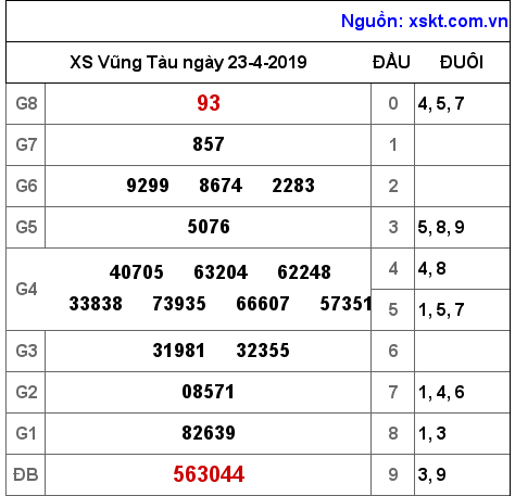 XSVT ngày 23-4-2019