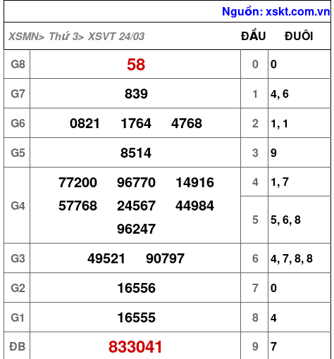 XSVT ngày 24-3-2026 XSVT ngày 24-3-2026