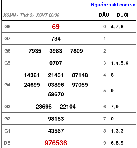 XSVT ngày 26-8-2025 XSVT ngày 26-8-2025