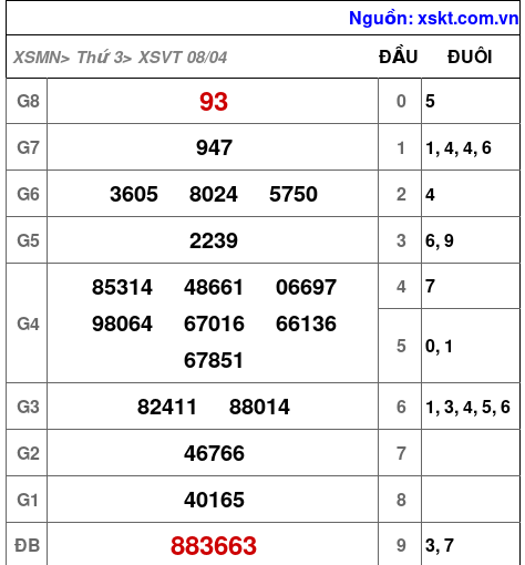 XSVT ngày 8-4-2025 XSVT ngày 8-4-2025